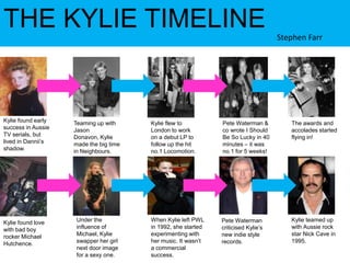 THE KYLIE TIMELINEStephen FarrKylie found early success in Aussie TV serials, but lived in Dannii’s shadow.Teaming up with Jason Donavon, Kylie made the big time in Neighbours.Kylie flew to London to work on a debut LP to follow up the hit no.1 Locomotion.Pete Waterman & co wrote I Should Be So Lucky in 40 minutes – it was no.1 for 5 weeks!The awards and accolades started flying in!Under the influence of Michael, Kylie swapper her girl next door image for a sexy one.When Kylie left PWL in 1992, she started experimenting with her music. It wasn’t a commercial success.Kylie teamed up with Aussie rock star Nick Cave in 1995.Pete Waterman criticised Kylie’s new indie style records.Kylie found love with bad boy rocker Michael Hutchence.