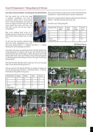 14
From PE Department | Thông điệp từ tổ Thể dục
Key Stage 3 House Football | Giải Bóng đá Liên đội khối KS3
The last match day of the key stage
3 football competition was full of
excitement. Hanoi had to avoid defeat
to be crowned champions, yet went 1-0
down to Saigon from the kick off! If the
score stayed the same, and Hue won
then Hue would win the key stage 3
competition!
Hue were making hard work of it,
though, and went a goal down in the first
half, whilst Hanoi fought back to make
it 1-1.
In the end, the matches reflected how
close the whole competition was, with
the scores being Hanoi 2 – 2 Saigon and Hue 1 – 1 Dalat.
Making the final standings as follows:
Lượt đấu cuối cùng của giải bóng đá liên đội KS3 đã kết thúc
trong không khí vô cùng sôi nổi và gay cấn. Đội Hà Nội cần
tránh một trận thua để lên ngôi vô địch, nhưng đã sớm bị đội
Sài Gòn dẫn trước với tỷ số 1-0! Nếu tỷ số này được giữ nguyên
và đội Huế giành chiến thắng thì Huế sẽ lên ngôi vô địch giải
bóng đá KS3!
Đội Huế đã chiến đấu hết mình và ghi bàn mở tỷ số vào giữa
hiệp 1 trước khi bị Hà Nội gỡ hòa 1-1.
Kết quả của hai trận đấu đã thể hiện sự ngang tài ngang sức
của các đội tham gia: Hà Nội 2 – 2 Sài Gòn, Huế 1 – 1 Đà Lạt.
Dưới đây là bảng điểm chung cuộc:
Week/Tuần Saigon Dalat Hue Hanoi
1 3 0 0 3
2 0 0 3 3
3 1 1 1 1
Total
Tổng điểm
4 1 4 7
This meant that the overall winners of the 2014 Inter House
Football are…Hanoi! Well done to all the competitors!
Điều này có nghĩa là đội Vô địch giải Bóng đá Liên đội năm
2014 là… Hà Nội! Giỏi lắm, tất cả các em!
Overall scores| Bảng tổng kết:
Week/Tuần Saigon
(4th)
Dalat
(3rd)
Hue
(2nd)
Hanoi
(1st)
1 3 3 0 6
2 1 1 4 4
3 1 1 4 4
Total
Tổng điểm
4 4 8 14
Mr Simon Graves
 