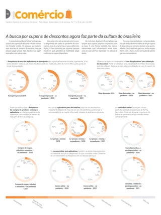 Caderno Especial do Jornal do Comércio | Porto Alegre, Sexta-feira e im de semana, 16, 17 e 18 de julho de 2021
10 DIA
DO
Observa-se mais um incremento no uso de aplicativos para obtenção
de descontos. Pode-se destacar uma estabilidade do índice de pessoas
que não utilizam. Explica-se isso pela consolidação do uso de cupom de
desconto online.
Obter descontos – na
pandemia – 2020
5%
5%
6%
4%
4%
34%
41%
Obter descontos 2019
2,5%
4,5%
3,5%
7,5%
19%
63%
Obter descontos – na
pandemia – 2021
21%
11%
3%
1%
2%
18%
44%
As consultas online começam a fazer
parte da realidade das pessoas de forma
bem clara. Pode-se destacar o aumento do
índice de pessoas que faz consulta online
semanalmente.
3%
16%
4%
5%
21%
51%
1%
1%
6%
2%
5%
26%
59%
Consultas médicos e
psicólogos online – na
pandemia – 2020
Consultas a médicos e
psicólogos online – na
pandemia – 2021
No uso de aplicativos para ler notícias, nota-se um decréscimo
importante. Depois de mais de um ano de pandemia, parece que a
necessidade de se manter informado através de aplicativos diminuiu.
Ler jornais e revistas
2019
Ler jornais e revistas –
na pandemia – 2020
Ler jornais e revistas –
na pandemia – 2021
22%
17%
2%
4%
15%
40%
20%
4%
8%
1%
2%
18%
47%
44%
10%
10%
19%
8%
1%
8%
Cursos online – na
pandemia – 2020
Cursos online - na
pandemia – 2021
Os cursos online por aplicativos mantêm-se ainda mais presentes
na realidade dos porto-alegrenses do que consultas online. Observa-
se um incremento da frequencia de uso desses serviços.
6%
10%
8%
5%
8,5%
23,5%
39%
4% 5%
6%
3%
9%
28%
45%
Pode-se veriicar que a frequência
de compra de produtos online por
aplicativos se manteve praticamente
inalterada, com mudanças dentro da
margem de erro da pesquisa.
Compras de roupas,
calçados e acessórios –
na pandemia – 2020
1% 2%
3%
7%
56%
30%
Compra de roupas, calçados
e acessórios – na pandemia
– 2021
29%
53,5%
11%
2,5%
1,5%
2,5%
Diariamente
Semanalmente
Quinzenalmente
Mensalmente
Eventualmente
Não usa
Mais de uma
vez na semana
A frequência de uso dos aplicativos de transporte caiu signiicativamente durante a pandemia. E na
coleta de 2021 voltou a cair. Esse resultado pode ser explicado, além do home ofice, pela queda de
renda da população.
24%
26%
14%
6%
15%
15%
18%
13%
23%
31%
8%
5%
2%
6%
5,5%
3,5%
2,5%
25,5%
52%
5%
Transporte pessoal 2019 Transporte pessoal – na
pandemia – 2020
Transporte pessoal – na
pandemia – 2021
A busca por cupons de descontos agora faz parte da cultura do brasileiro
ApesquisadoraLilianeRohdelembraquea
culturadoscuponsdedescontoémuitocomum
nos Estados Unidos. Há pessoas que colecio-
nam recortes de jornais e de revistas para que
possam pagar preços mais baratos nos super-
mercadoseemoutraslojas.
Isso parece ter sido acelerado entre os por-
to-alegrenses por conta da pandemia do coro-
navírus,masdeumaformaumpoucodiferente:
digital. Liliane constata que algumas pessoas
escolhem qual aplicativo de mobilidade pegar
conformeoscuponsdisponíveis.
Há, inclusive, diversos influenciadores que
lançam seus cupons próprios em parceria com
as lojas. É uma forma, também, das marcas
mensurarem qual influenciador vende mais,
uma vez que tudo fica registrado nos bancos de
dados.
Para os empreendedores e empreendedo-
rasqueaindanãotêmohábitodelançarcupons
dedescontos,osnúmerosrevelamumaoportu-
nidade.Comoresultado,gera-se,ainda,engaja-
mento com a marca e uma sensação de satisfa-
çãonosconsumidores.
 