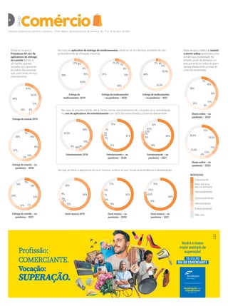 Caderno Especial do Jornal do Comércio | Porto Alegre, Sexta-feira e im de semana, 16, 17 e 18 de julho de 2021
6 DIA
DO
No caso do aplicativo de entrega de medicamentos, observa-se um discreto aumento do uso,
principalmente da utilização eventual.
Entrega de
medicamentos 2019
Entrega de medicamentos
– na pandemia – 2020
Entrega de medicamentos
– na pandemia – 2021
1,5%
9%
10%
13,5%
58%
8%
8%
12%
28%
41%
7%
1% 2% 4%
6%
15,5%
32,5%
40%
3%
No caso de entretenimento, isto é, ilmes, séries, documentários etc, constata-se a consolidação
do uso de aplicativos de entretenimento com 50% dos entrevistados o fazendo diariamente.
30%
13%
4%
3,5%
8%
41,5%
47%
21%
7%
2%
1%
7%
15%
2%
1,5%
4,5%
15%
50%
18%
9%
Entretenimento 2019 Entretenimento – na
pandemia – 2020
Entretenimento – na
pandemia – 2021
No que se refere a aplicativos de ouvir música, veriica-se que houve uma tendência a estabilização.
Ouvir musica 2019 Ouvir música – na
pandemia – 2020
Ouvir música – na
pandemia – 2021
54% 52%
60%
12% 14%
4,5%
7,5%
15%
13%
4%
1%
5%
17%
2%
3%
9%
20%
Observa-se que a
frequência de uso de
aplicativos de entrega
de comida tendeu a
se manter, apenas
ressalta-se o aumento
do índice das pessoas
que usam esse serviço
mensalmente.
Entrega de comida 2019
9,5%
16,5%
12%
9%
13%
40%
Entrega de comida – na
pandemia – 2020
5%
14%
19%
10%
5%
27%
20%
Entrega de comida – na
pandemia – 2021
14%
5%
22%
7%
12%
24%
16%
Nota-se que o hábito de assistir
a shows online apresentou uma
tendência à estabilidade. No
entanto, pode-se destacar um
leve aumento no índice de quem
assiste diariamente ou mais de
uma vez na semana.
Shows online – na
pandemia – 2020
Shows online – na
pandemia – 2020
12%
15,5%
11%
7,5%
6%
21,5%
26,5%
7%
10%
15%
11%
4%
25%
28%
Diariamente
Semanalmente
Quinzenalmente
Mensalmente
Eventualmente
Não usa
Mais de uma
vez na semana
RESPOSTAS
 