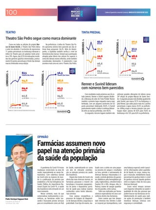 CadernoEspecialdoJornaldoComércio MARCASDEQUEMDECIDE2022
Resultados em % - Gráficos com escala móvel. Evolução relativa às primeiras posições.
2018 2019 2020 2021 2022 2018 2019 2020 2021 2022
Santa Maria – Santa Maria
Resultados em % - Gráficos com escala móvel. Evolução relativa às primeiras posições.
2018 2019 2020 2021 2022 2018 2019 2020 2021 2022
100
Com resultados muito próximos aos do es-
tudo anterior, Renner e Sivinil seguem dividin-
do a liderança do setor de Tinta Predial. Renner
mantém o primeiro lugar enquanto marca mais
lembrada, com um pequeno acréscimo de 0,5
ponto percentual, totalizando 45,0%. A Suvinil
praticamente repete o índice e continua lideran-
do entre as marcas preferidas, com 40,5%.
Os segundo e terceiro lugares também não
sofreram grandes alterações de índices nessa
24ª edição do projeto Marcas de Quem Deci-
de. A segunda posição está dividida igualmente
pela Suvinil, que marca 32,1% na lembrança, e
pela Renner, que subiu pouco mais de 2 pontos
percentuais e agora marca 32,5% na preferên-
cia. Killing ocupa a terceira posição com pon-
tuação maior: passou de 8,0% para 10,6% na
lembrança e de 7,6% para 8,6% na preferência.
TINTA PREDIAL
Renner e Suvinil lideram
com números bem parecidos
Como em todas as edições do projeto Mar-
cas de Quem Decide, o Theatro São Pedro lidera
o setor em absoluto. O acréscimo de expressivos
11 pontos percentuais na lembrança elevaram o
índice do Theatro para um patamar muito próxi-
mo a 70%. Agora, são 67,5% de indicações recebi-
das dos gestores gaúchos entrevistados, pratica-
mente 63 pontos percentuais à frente das demais
marcas lembradas nessa edição.
Na preferência, o índice do Theatro São Pe-
dro apresenta número bem parecido aos das úl-
timas duas pesquisas: 56,3%. Além do desem-
penho, a Qualidata também veriica o nível de
dominância das marcas. Sempre que a pontuação
atingida pelas líderes dos setores for superior à
soma dos demais nomes referidos, serão também
consideradas dominantes. É exatamente o que
acontece mais uma vez com o Theatro São Pedro.
TEATRO
Theatro São Pedro segue como marca dominante
OPINIÃO
Farmácias assumem novo
papel na atenção primária
da saúde da população
Pedro Henrique Kappaun Brair
Presidente da Rede de
Farmácias São João
A pandemia da Covid-19 trouxe
mudanças irreversíveis na área de
saúde, especialmente ao varejo far-
macêutico. Com cobertura vacinal
da Covid entre as maiores do mun-
do e a publicação da portaria que
estabelece o im da Emergência em
Saúde Pública de importância Na-
cional (Espin) da Covid-19, a saúde
dos brasileiros está entrando em um
novo momento.
Nesse contexto, mais do que
comercializar medicamentos e cos-
méticos, as farmácias estão ino-
vando e buscando prestar serviços
para se consolidarem como um Hub
de Saúde, materializando-se como
um ator de relevante contribui-
ção na atenção primária em saúde
dos brasileiros.
Depois dos testes de Covid e da
oferta das mais diversas vacinas, as
farmácias passaram a investir em
tecnologia e trouxeram equipamen-
tos de ponta e dispositivos portá-
teis de saúde para realizar exames
conhecidos como testes laborato-
riais remotos.
Esse avanço ressigniicou o
processo de triagem do diagnósti-
co de doenças devido à segurança e
praticidade. Esse tipo de exame, rea-
lizado com a coleta em uma peque-
na amostra de sangue e resultados
na hora, permite o rastreamento de
diversas doenças relacionadas à ti-
reoide, controle glicêmico de pacien-
tes diabéticos pela hemoglobina gli-
cada, triglicerídeos, colesterol total e
frações LDL e HDL, dengue, zika, in-
fluenza, exame de sangue quantita-
tivo de gravidez, entre outras.
Tudo isso realizados por farma-
cêuticos especialistas em seus con-
sultórios dentro das farmácias.
Outro exame que tem desper-
tado interesse dos clientes é análi-
se corporal por bioimpedância, com
uma balança especial, onde é possí-
vel ter informações sobre quantida-
de de líquido no corpo, massa ma-
gra e muscular, metabolismo basal,
percentual de gordura total e o nível
de gordura visceral (aquela gordura
entre os órgãos e fator de risco para
diversas doenças).
Esses novos tempos acenam
com impactos relevantes na saúde e
qualidade de vida das pessoas que
podem buscar nas farmácias um es-
tabelecimento de saúde para reali-
zar ações de prevenção e também
monitorar doenças crônicas com
segurança e comodidade.
FARMÁCIAS SÃO JOÃO/DIVULGAÇÃO/JC
 