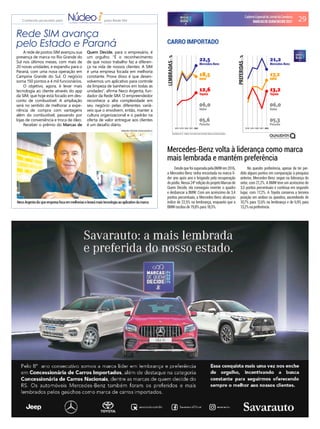 CadernoEspecialdoJornaldoComércio
MARCASDEQUEMDECIDE2021 29
DesdequefoisuperadapelaBMWem2016,
a Mercedes-Benz vinha encostada na marca lí-
der ano após ano e brigando pela recuperação
dopódio.Nessa24ºediçãodoprojetoMarcasde
Quem Decide, ela conseguiu reverter o quadro
e desbancar a BMW. Com um acréscimo de 3,4
pontos percentuais, a Mercedes-Benz alcançou
índice de 22,5% na lembrança, enquanto que a
BMW oscilou de 19,8% para 18,5%.
No quesito preferência, apesar de ter per-
dido alguns pontos em comparação à pesquisa
anterior, Mercedes-Benz segue na liderança do
setor, com 21,2%. A BMW teve um acréscimo de
3,5 pontos percentuais e continua em segundo
lugar, com 17,2%. A Toyota conserva a terceira
posição em ambos os quesitos, ascendendo de
10,7% para 12,6% na lembrança e de 6,9% para
13,2%napreferência.
CARRO IMPORTADO
Mercedes-Benz volta à liderança como marca
mais lembrada e mantém preferência
Resultados em % - Gráficos com escala móvel. Evolução relativa às primeiras posições.
2018 2019 2020 2021 2022 2018 2019 2020 2021 2022
Rede SIM avança
pelo Estado e Paraná
NecoArgentadizqueempresafocaemmelhoriaselevarámaistecnologiaaoaplicativodamarca
A rede de postos SIM avançou sua
presença de marca no Rio Grande do
Sul nos últimos meses, com mais de
20 novas unidades, e expandiu para o
Paraná, com uma nova operação em
Campina Grande do Sul. O negócio
soma 150 pontos e 4 mil funcionários.
O objetivo, agora, é levar mais
tecnologia ao cliente através do app
da SIM, que hoje está focado em des-
conto de combustível. A ampliação
será no sentido de melhorar a expe-
riência de compra com vantagens
além do combustível, passando por
lojas de conveniência e troca de óleo.
Receber o prêmio do Marcas de
Quem Decide, para o empresário, é
um orgulho. "É o reconhecimento
de que nosso trabalho faz a diferen-
ça na vida de nossos clientes. A SIM
é uma empresa focada em melhoria
constante. Prova disso é que desen-
volvemos um aplicativo para controle
da limpeza de banheiros em todas as
unidades”, airma Neco Argenta, fun-
dador da Rede SIM. O empreendedor
reconhece a alta complexidade em
seu negócio pelas diferentes variá-
veis que o envolvem, então, manter a
cultura organizacional e o padrão na
oferta de valor entregue aos clientes
é um desaio diário.
ARQUIVO PESSOAL/DIVULGAÇÃO/JC
Conteúdo produzido pelo para Rede SIM
 