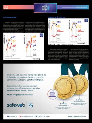 32 CadernoEspecialdoJornaldoComércio MARCASDEQUEMDECIDE2022
Resultados em % - Gráficos com escala móvel. Evolução relativa às primeiras posições.
2018 2019 2020 2021 2022 2018 2019 2020 2021 2022
Resultados em % - Gráficos com escala móvel. Evolução relativa às primeiras posições.
2018 2019 2020 2021 2022 2018 2019 2020 2021 2022
Lembrança e preferência não são sinônimos. É
o que mostram os resultados da pesquisa realizada
pelaQualidata.AomesmotempoemqueGollideraa
lembrançadosetorcom17,9%dasindicações,ocupa
aterceiracolocaçãonoquesitopreferência,comíndi-
ceconsideravelmenteinferior,de10,6%.
JáamarcaOnix,semtantadiscrepância,ocupa
a primeira posição dentre as preferidas, com 16,6%,
easegundadentreasmaislembradas,com15,9%.
O destaque desse setor está na evolução apre-
sentadapelamarcaCorollanosdoisladosdapesqui-
sa. O ganho de 5,7 pontos percentuais na avaliação
da lembrança eleva sua pontuação para 12,6% e a
colocaemterceirolugar.Noquesitopreferência,pas-
sapara15,2%etomaasegundacolocaçãodamarca
Gol,queagoraestánaterceiracom10,6%.
CARRO NACIONAL
Gol e Onix mantêm liderança dividida
A24ªediçãodoprojetoMarcasdeQuemDe-
cide trouxe de volta o cenário ímpar de 2018, no
qual a Safeweb ocupou a primeira posição nos
dois lados da pesquisa. Agora, veio espontanea-
mente à memória de 14,6% dos entrevistados e
foi citada como preferida por 15,9% deles. A mar-
ca Certisign, lembrada por 13,2% e preferida por
11,9%,ocupaosegundolugar.
Os novos números indicam uma vitória ma-
temática da Safeweb em relação à Certisign, mas
mantêm as marcas empatadas tecnicamente.
Desde a inclusão desse setor nas pesquisas da
Qualidata,em2017,ambasvêmtrocandoasposi-
ções com frequência e mantendo os índices sem
grandes distanciamentos, o que legitima a dispu-
taacirradapelaliderança.
CERTIFICAÇÃO DIGITAL
Safeweb volta a liderar sozinha
o setor de Certiicação Digital
 