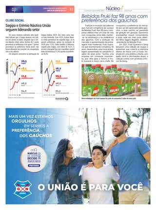 CadernoEspecialdoJornaldoComércio
MARCASDEQUEMDECIDE2021 33
Bebidas Fruki faz 98 anos com
preferência dos gaúchos
NovaembalagemdeFrukiGuaranáfazpartedacampanhaOsabordeestarjunto
Tradição e inovação são palavras
que marcam a trajetória de sucesso
da Bebidas Fruki. Aos 98 anos, a em-
presa celebra mais um ciclo de vida
com conquistas, entre elas, manter-
-se na lembrança e na preferência
dos gaúchos. Com a evolução do
mercado e apresentações de emba-
lagens mais modernas, Fruki Guara-
ná, que recentemente completou 50
anos, desenvolveu uma nova emba-
lagem apresentada na campanha O
sabor de estar junto. "Somos uma
empresa em constante movimen-
to, que olha para o futuro, e Fru-
ki Guaraná é nosso carro-chefe. Ele
conquistou a preferência do merca-
do por ser tão apreciado pelos gaú-
chos, e esse carinho vai passando
de geração em geração. Queremos
acompanhar nossos consumidores
e estar cada vez mais junto deles”,
diz Aline Eggers Bagatini, diretora-
-presidente da Bebidas Fruki.
Em 2021, Fruki Guaraná e Gang
lançaram uma coleção de roupas e
acessórios que conecta a memória
afetiva da marca com a moda. Ins-
pirada em uma estética urbana, com
apelo retrô e informações atuais, a
coleção contou com produtos icôni-
cos da Gang.
FRUKI/DIVULGAÇÃO/JC
Conteúdo produzido pelo para Fruki
Resultados em % - Gráficos com escala móvel. Evolução relativa às primeiras posições.
2018 2019 2020 2021 2022 2018 2019 2020 2021 2022
- Santa Maria
- Caxias do Sul
- Santa Maria
- Caxias do Sul
Os novos números auferidos pela Quali-
data indicam que a Sogipa avançou nos índi-
ces em ambos os lados, enquanto que o Grê-
mio Náutico União sofreu declínio de 1 ponto
percentual na lembrança e de quase 7 pontos
percentuais na preferência. Ainda assim, não
houve alteração nas posições em comparação
com o ano anterior.
Um pequeno acréscimo na pontuação da
Sogipa totaliza 20,5% dos votos como mar-
ca mais lembrada. Com 18,5%, Grêmio Náuti-
co União permanece em segundo lugar. Já no
quesito preferência, apesar da oscilação de
24,4% para 17,5%, União mantém a liderança,
seguido pela Sogipa, com índice de 16,2%. A
terceira colocação ica com Leopoldina Juvenil
tantonalembrança(11,3%)quantonapreferên-
cia (9,3%).
CLUBE SOCIAL
Sogipa e Grêmio Náutico União
seguem liderando setor
EM SERMOS A
MAIS UM VEZ ESTAMOS
PREFERÊNCIA
O UNIÃO É PARA VOCÊ
PREFERIDA
ORGULHOS
DOS GAÚCHOS
 