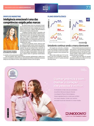 77
CadernoEspecialdoJornaldoComércio MARCASDEQUEMDECIDE2022
Resultados em % - Gráficos com escala móvel. Evolução relativa às primeiras posições.
2018 2019 2020 2021 2022 2018 2019 2020 2021 2022
Pelo segundo ano consecutivo, a Uniodonto
recebe mais indicações na pesquisa da Qualidata
do que a soma de todos os outros nomes citados,
reairmando a posição de marca dominante mais
uma vez.
Mesmo tendo oscilado para 21,2% na lem-
brança e para 19,2% na preferência, mantém uma
boa distância de mais de 13 pontos percentuais
das demais marcas.
A Odonto Unimed apresenta crescimento um
pouco acima de 1 ponto percentual na lembrança,
passando de 6,1% para 7,3%, mas perde na avalia-
ção da preferência, indo de 7,6% para 6,0%. Esses
números mantêm a Odonto Unimed na segunda
posição pelo quarto ano seguido.
O terceiro lugar nesta edição foi assumido
pela Bradesco Dental com os índices de 3,3% das
indicações nos dois lados do estudo.
PLANO ODONTOLÓGICO
Uniodonto continua sendo a marca dominante
DROPS DE MARKETING
Inteligência emocional é uma das
competências exigida pelas marcas
Helena Brochado é fundadora
da consultoria Com Propósito
Nos últimos tempos, houve um crescimento de empre-
sasedepessoasqueprocuraramodesenvolvimentodainte-
ligência emocional como recurso estratégico para ser incor-
porado em suas marcas. A reflexão é feita pela fundadora e
gestoradaComPropósito,HelenaBrochado.
A inteligência emocional, conforme a especialista, está
napautadasdiscussõessobrebranding,conteúdodemarca,
gerenciamento de crises e até mesmo nas relações interpes-
soais. "O tema é amplo e sua aplicabilidade e conhecimento,
igualmente, chegam ao ambiente pessoal e organizacional.
Naformaçãodelíderesenaconstruçãodemarcascomrepu-
taçãoadmiráveisnomercado,ainteligênciaemocionaléuma
competênciavital",expõe.
A premissa vem ganhando, inclusive, adesão por parte
das equipes que desejam construir marcas mais humaniza-
das, ressaltando a ideia da construção de um marketing com
propósito. Para que isso aconteça de fato, é necessário um
forte senso de identidade e capacidade adaptativa aos novos
cenários. Para Helena, é preciso planejar o futuro dos negó-
cios de forma autêntica, desenvolvendo e conectando pes-
soas e negócios através de experiencias transformadoras.
Eocaminhosedáviaposicionamentointeligente.
Entre suas sugestões, estão: criação de vínculos emocionais, aperfeiçoamento e análise de sen-
timentos na construção do conteúdo de marca, desenvolvimento de líderes, atendimento humanizado,
atençãoaosnovoshábitosdeconsumo,culturaadaptativaeinclusivaesensodeurgência.
ARQUIO PESSOAL/DIVULGAÇÃO/JC
 