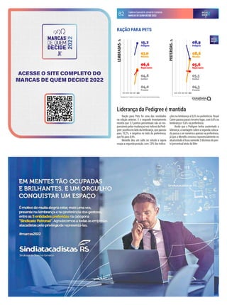 CadernoEspecialdoJornaldoComércio
MARCASDEQUEMDECIDE2022
82
Resultados em % - Gráficos com escala móvel. Evolução relativa às primeiras posições.
2018 2019 2020 2021 2022 2018 2019 2020 2021 2022
Ração para Pets foi uma das novidades
na edição anterior. E o segundo levantamento
mostra que 3,7 pontos percentuais são os res-
ponsáveis pelas mudanças nos índices da Pedi-
gree:positivanoladodalembrança,quepassou
para 15,2%, e negativa no lado da preferência,
que foi para 8,9%.
Monello deu um salto no estudo e agora
ocupa a segunda posição, com 7,0% das indica-
ções na lembrança e 8,6% na preferência. Royal
Canin passou para o terceiro lugar, com 6,6% na
lembrança e 5,6% na preferência.
Ainda que a Pedigree tenha sustentado a
liderança, a vantagem sobre a segunda coloca-
da passa a ser numérica apenas na preferência,
já que a Monello cresceu exponencialmente no
atualestudoeicousomente3décimosdepon-
to percentual atrás da líder.
RAÇÃO PARA PETS
Liderança da Pedigree é mantida
 