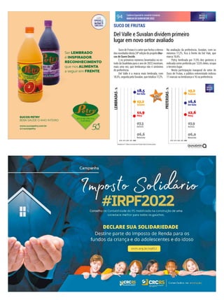 Resultados em % - Gráficos com escala móvel. Evolução relativa às primeiras posições.
2018 2019 2020 2021 2022 2018 2019 2020 2021 2022
Suco de Frutas é o setor que fecha o elenco
das novidades desta 24ª edição do projeito Mar-
cas de Quem Decide.
E os primeiros números levantados no es-
tudo da Qualidata para o ano de 2022 mostram,
mais uma vez, que lembrança não é sinônimo
de preferência.
Del Valle é a marca mais lembrada, com
18,5%, seguida pela Suvalan, que totaliza 17,2%.
Na avaliação da preferência, Suvalan, com os
mesmos 17,2%, ica à frente da Del Vale, que
marca 16,6%.
Petry, lembrada por 11,9% dos gestores e
indicada como preferida por 12,6% deles, ocupa
o terceiro lugar.
Nesta participação inaugural do setor de
Suco de Frutas, o público entrevistado indicou
17 marcas na lembrança e 16 na preferência.
SUCO DE FRUTAS
Del Valle e Suvalan dividem primeiro
lugar em novo setor avaliado
Ser LEMBRADO
é INSPIRADOR.
RECONHECIMENTO
que nos ALIMENTA
a seguir em FRENTE.
www.sucospetry.com.br
sucospetry
SUCOS PETRY
BEBA SAÚDE O ANO INTEIRO
CadernoEspecialdoJornaldoComércio
MARCASDEQUEMDECIDE2022
94
 