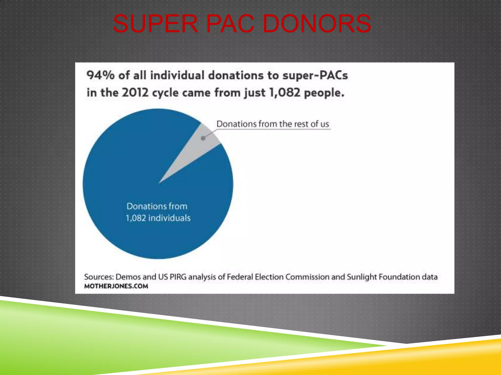 SUPER PAC DONORS

 