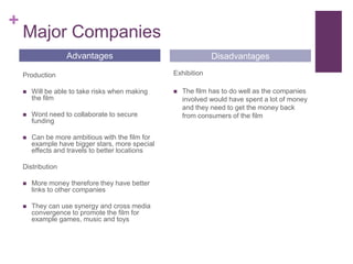 +
Major Companies
Production
 Will be able to take risks when making
the film
 Wont need to collaborate to secure
funding
 Can be more ambitious with the film for
example have bigger stars, more special
effects and travels to better locations
Distribution
 More money therefore they have better
links to other companies
 They can use synergy and cross media
convergence to promote the film for
example games, music and toys
Exhibition
 The film has to do well as the companies
involved would have spent a lot of money
and they need to get the money back
from consumers of the film
Advantages Disadvantages
 
