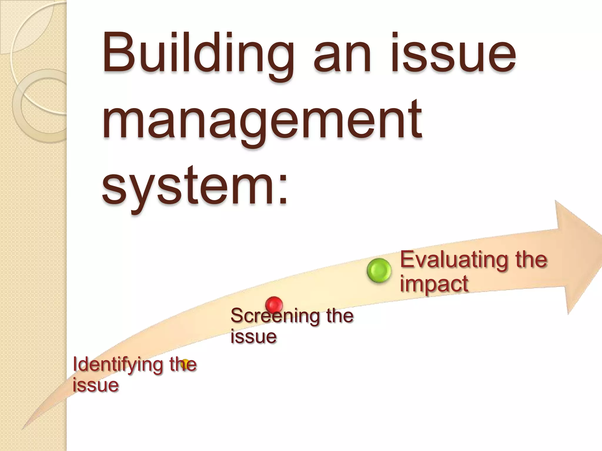 Building an issue
management
system:
Identifying the
issue
Screening the
issue
Evaluating the
impact
 