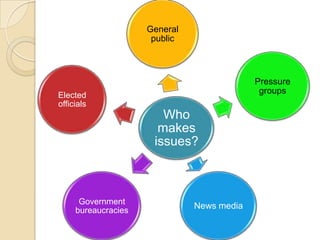 Issue management | PPTX