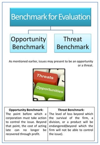 Benchmark for Evaluation

   Opportunity                          Threat
   Benchmark                          Benchmark
  As mentioned earlier, issues may present to be an opportunity
                                                     or a threat.




   Opportunity Benchmark:               Threat Benchmark:
The point before which a         The level of loss beyond which
corporation must take action     the survival of the firm, a
to control the issue. Beyond     division, or a product will be
that point, the cost of acting   endangered(beyond which the
late can no longer be            firm will not be able to control
recovered through profit.        the issue).
 