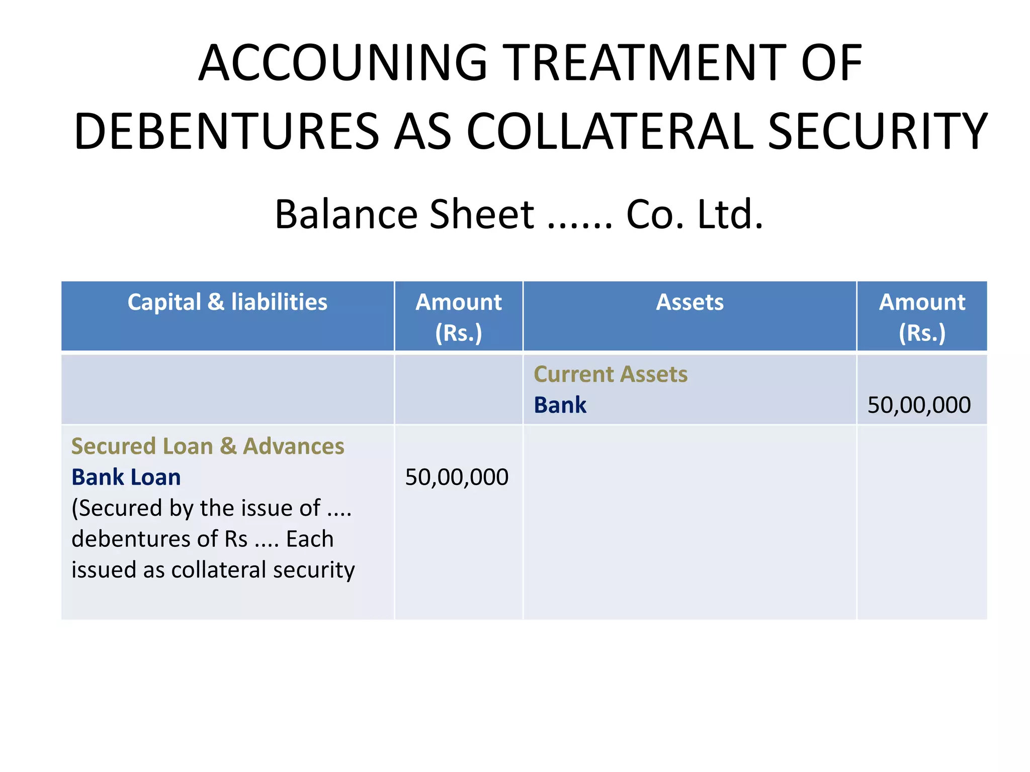 ACCOUNING TREATMENT OF
DEBENTURES AS COLLATERAL SECURITY
                    Balance Sheet ...... Co. Ltd.
     Capital & liabilities      Amount                 Assets    Amount
                                 (Rs.)                            (Rs.)
                                            Current Assets
                                            Bank                50,00,000
Secured Loan & Advances
Bank Loan                       50,00,000
(Secured by the issue of ....
debentures of Rs .... Each
issued as collateral security
 