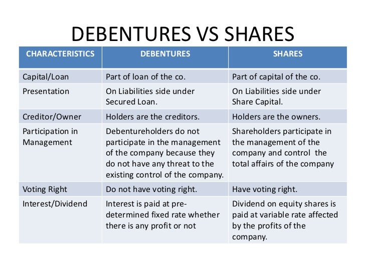 debenture and company Issue of company debentures company debenture is one of the important sources of finance for large companies, in addition to equity stocks, bank loans, and bonds companies need to follow certain procedures for issue of debentures to raise money. debenture and company Issue of company debentures company debenture is one of the important sources of finance for large companies, in addition to equity stocks, bank loans, and bonds companies need to follow certain procedures for issue of debentures to raise money.