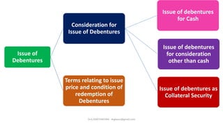 Issue of
Debentures
Consideration for
Issue of Debentures
Issue of debentures
for Cash
Issue of debentures
for consideration
other than cash
Issue of debentures as
Collateral Security
Terms relating to issue
price and condition of
redemption of
Debentures
Dr.G.KARTHIKEYAN - drgkavcc@gmail.com
 