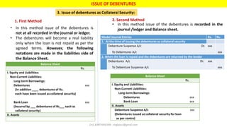 ISSUE OF DEBENTURES
3. Issue of debentures as Collateral Security:
1. First Method
• In this method issue of the debentures is
not at all recorded in the journal or ledger.
• The debentures will become a real liability
only when the loan is not repaid as per the
agreed terms. However, the following
notations are made in the liabilities side of
the Balance Sheet.
Balance Sheet
Rs.
I. Equity and Liabilities:
Non-Current Liabilities:
Long-term Borrowings:
Debentures
(In addition ____ debentures of Rs.
each have been issued as collateral security)
Bank Loan
(Secured by ___ debentures of Rs___ each as
collateral security)
xxx
xxx
II. Assets
2. Second Method
• In this method issue of the debentures is recorded in the
journal /ledger and Balance sheet.
Model Journal Entries Rs. Rs.
1. At the time of issuing the debentures as collateral security
Debenture Suspense A/c Dr.
To Debentures A/c
xxx
xxx
2. When the loan is repaid and the debentures are returned by the lender
Debentures A/c Dr.
To Debenture Suspense A/c
xxx
xxx
Balance Sheet
Rs.
I. Equity and Liabilities:
Non-Current Liabilities:
Long-term Borrowings:
Debentures
Bank Loan
xxx
xxx
II. Assets
Debenture Suspense A/c
(Debentures issued as collateral security for loan
as per contra)
xxx
Dr.G.KARTHIKEYAN - drgkavcc@gmail.com
 