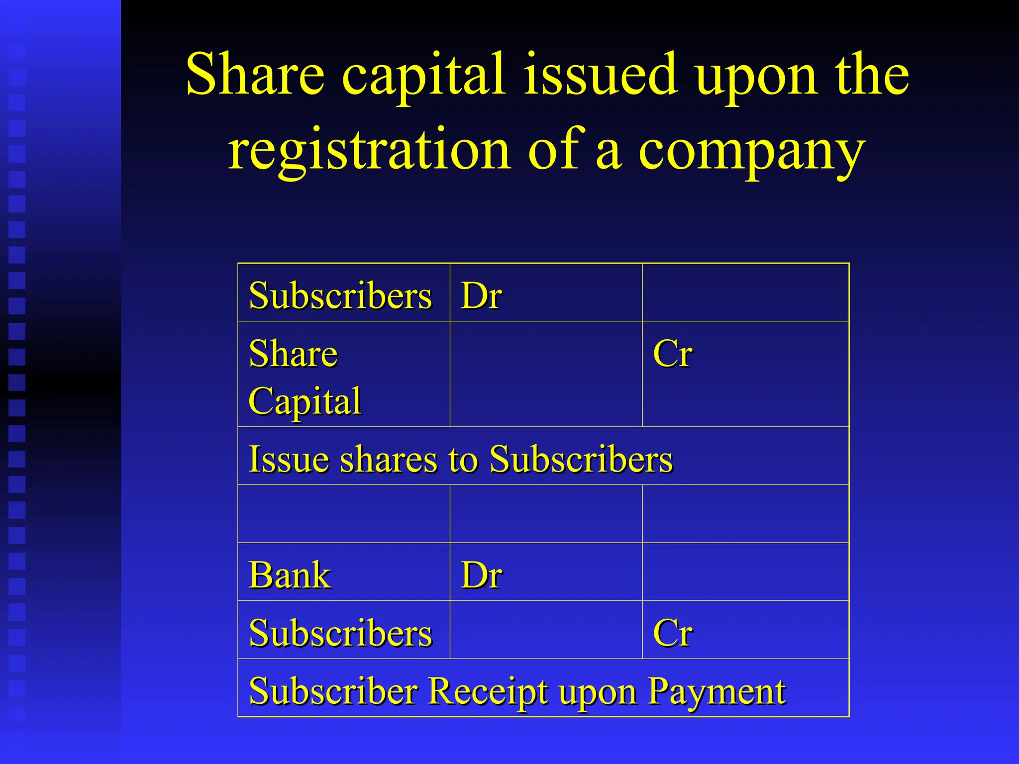 Share capital issued upon the
registration of a company
Subscribers
Subscribers Dr
Dr
Share
Share
Capital
Capital
Cr
Cr
Issue shares to Subscribers
Issue shares to Subscribers
Bank
Bank Dr
Dr
Subscribers
Subscribers Cr
Cr
Subscriber Receipt upon Payment
Subscriber Receipt upon Payment
 
