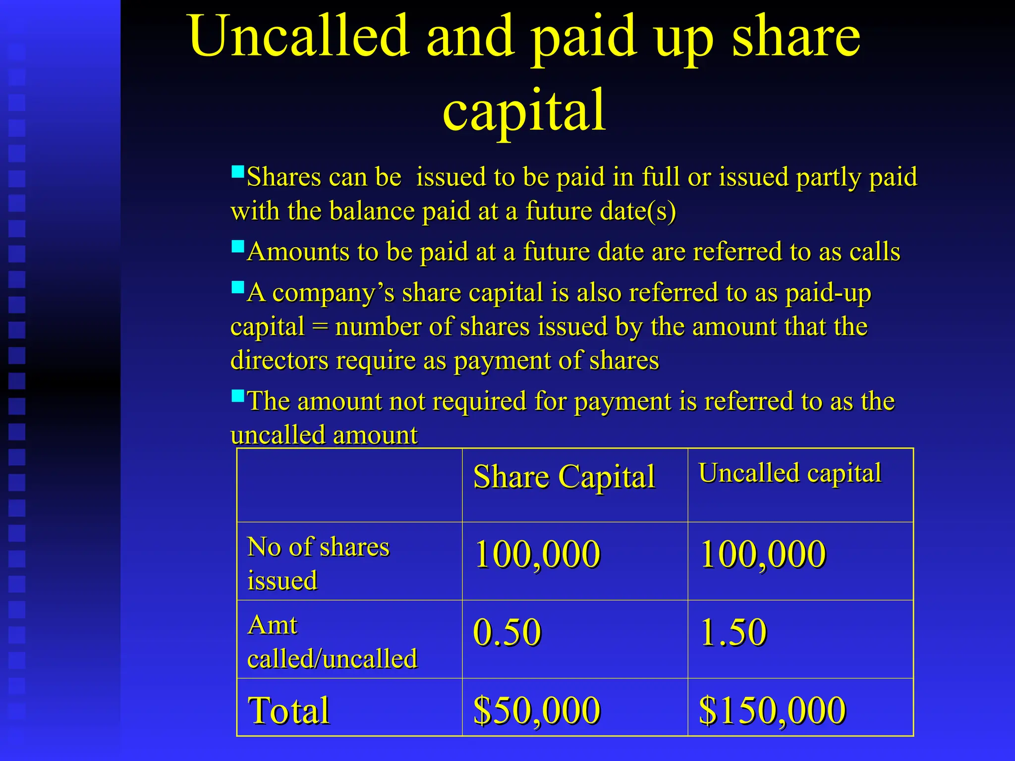Uncalled and paid up share
capital
Shares can be issued to be paid in full or issued partly paid
Shares can be issued to be paid in full or issued partly paid
with the balance paid at a future date(s)
with the balance paid at a future date(s)
Amounts to be paid at a future date are referred to as calls
Amounts to be paid at a future date are referred to as calls
A company’s share capital is also referred to as paid-up
A company’s share capital is also referred to as paid-up
capital = number of shares issued by the amount that the
capital = number of shares issued by the amount that the
directors require as payment of shares
directors require as payment of shares
The amount not required for payment is referred to as the
The amount not required for payment is referred to as the
uncalled amount
uncalled amount
Share Capital
Share Capital Uncalled capital
Uncalled capital
No of shares
No of shares
issued
issued
100,000
100,000 100,000
100,000
Amt
Amt
called/uncalled
called/uncalled
0.50
0.50 1.50
1.50
Total
Total $50,000
$50,000 $150,000
$150,000
 