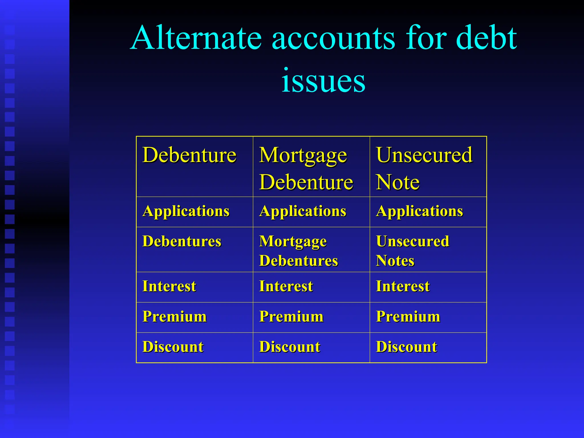 Alternate accounts for debt
issues
Debenture
Debenture Mortgage
Mortgage
Debenture
Debenture
Unsecured
Unsecured
Note
Note
Applications
Applications Applications
Applications Applications
Applications
Debentures
Debentures Mortgage
Mortgage
Debentures
Debentures
Unsecured
Unsecured
Notes
Notes
Interest
Interest Interest
Interest Interest
Interest
Premium
Premium Premium
Premium Premium
Premium
Discount
Discount Discount
Discount Discount
Discount
 