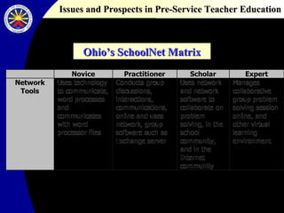 Ohio Matrix Issues and Prospects in Pre-Service Teacher Education | PPS