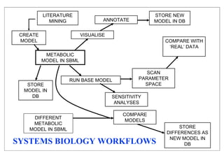 Issues for metabolomics and 