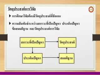 วัตถุประสงค์การวิจัย
การศึกษาวิจัยต้องมีวัตถุประสงค์ที่ชัดเจน
สภาวะที่เป็นปัญหา
ประเด็นปัญหา
วัตถุประสงค์
สมมติฐาน
ความสัมพันธ์ระหว่างสภาวะที่เป็นปัญหา ประเด็นปัญหา
ข้อสมมติฐาน และวัตถุประสงค์การวิจัย
 