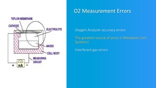 O2 Error Graph Understanding the Issues Affecting the Accuracy of Measuring Oxygen ...