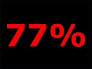 77% 