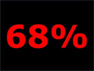 68% 