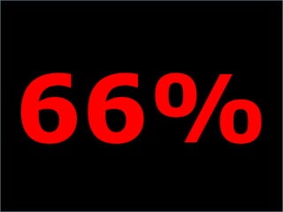 66% 