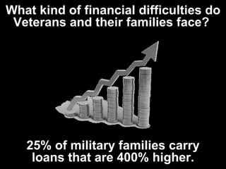 What kind of financial difficulties do Veterans and their families face?  25% of military families carry loans that are 400% higher. 