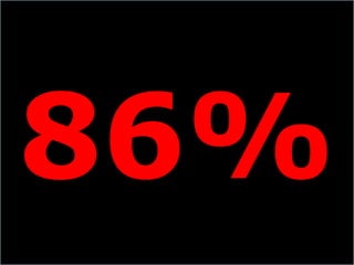 86% 