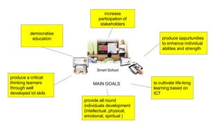 democratise
education
produce a critical
thinking learners
through well
developed ict skils
provide all round
individuals development
(intellectual, physical,
emotional, spiritual )
increase
participation of
stakeholders
produce oppurtunities
to enhance individual
abilites and strength
to cultivate life-long
learning based on
ICT
MAIN GOALS
 