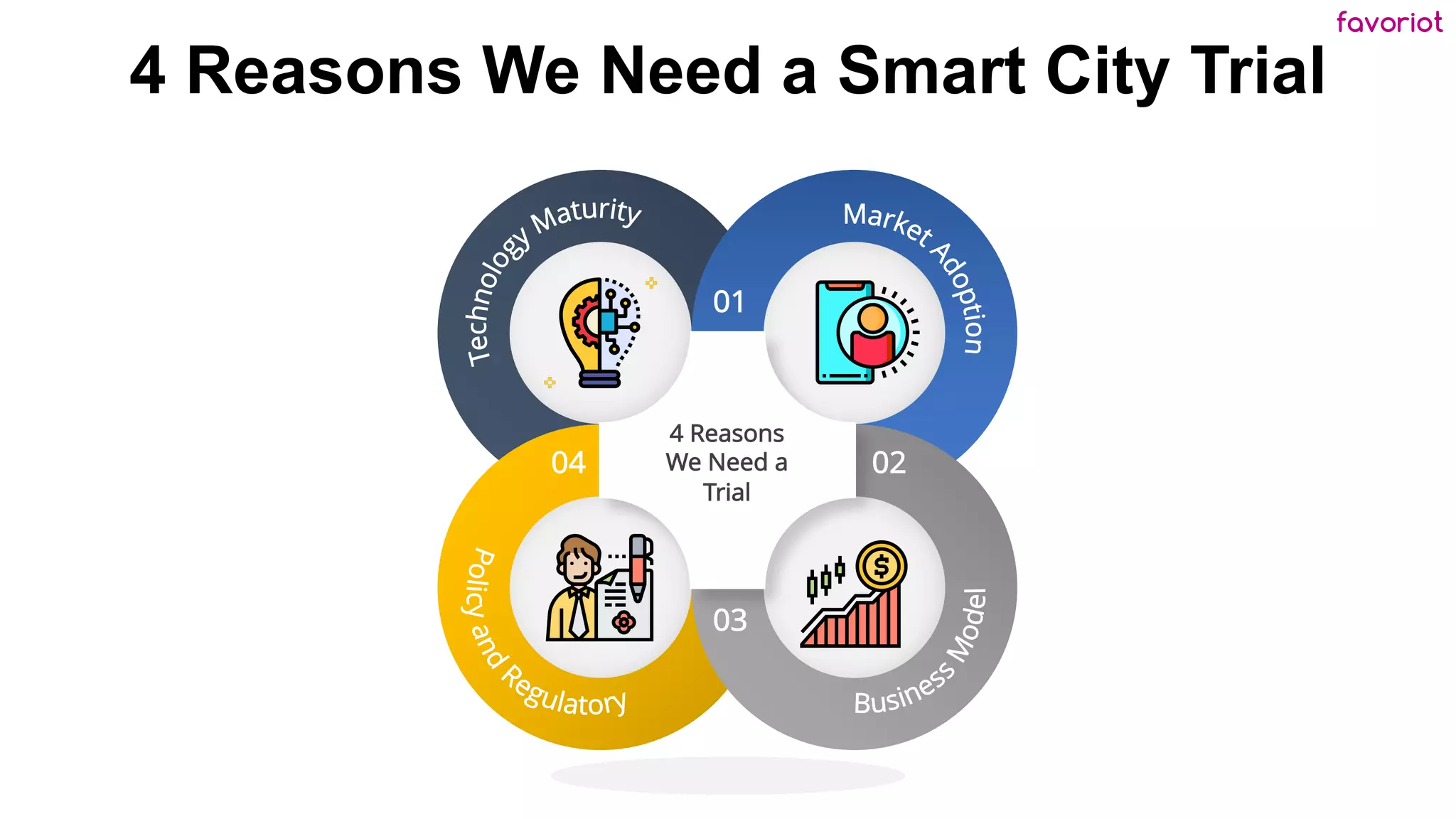 favoriot
4 Reasons We Need a Smart City Trial
01
03
02
04
4 Reasons
We Need a
Trial
 