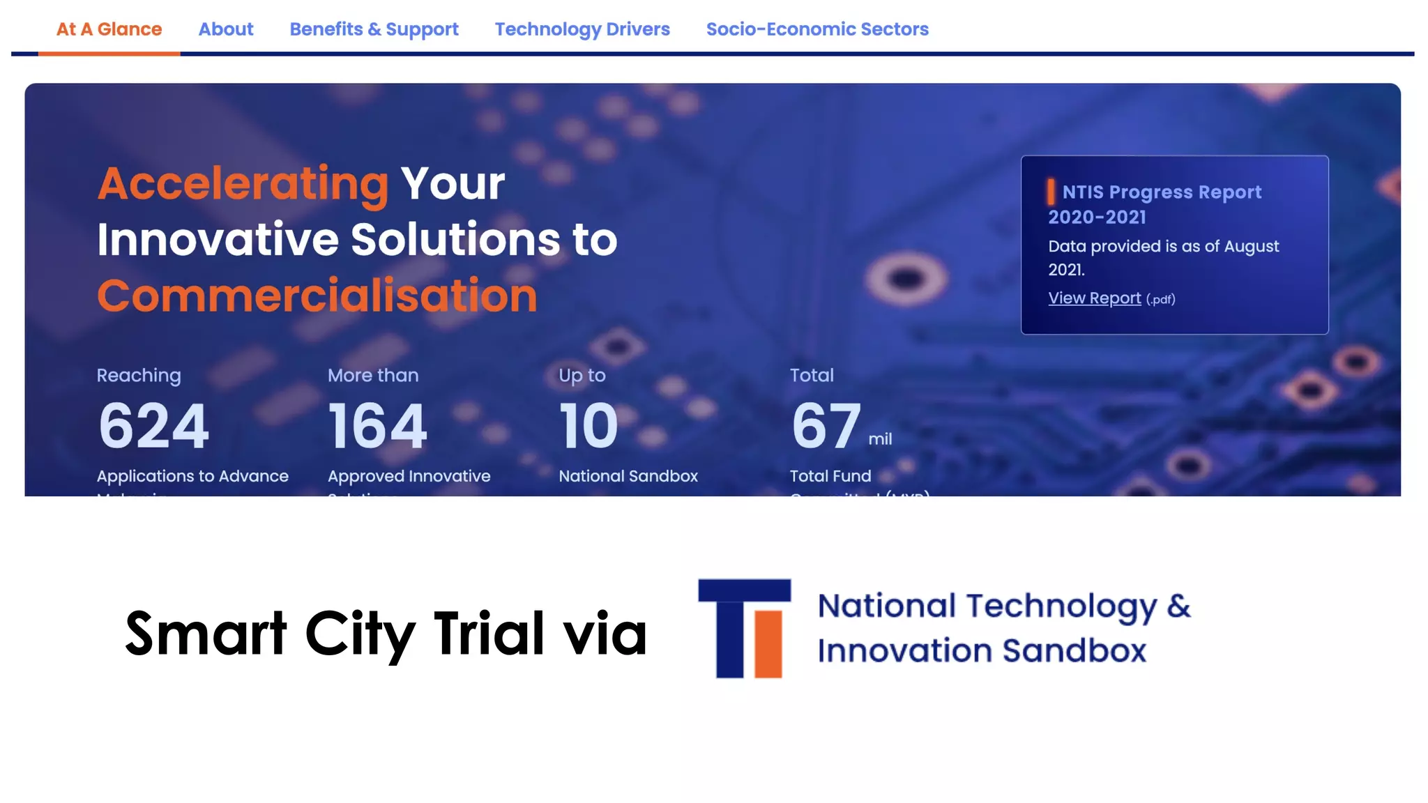 favoriot
Smart City Trial via
 