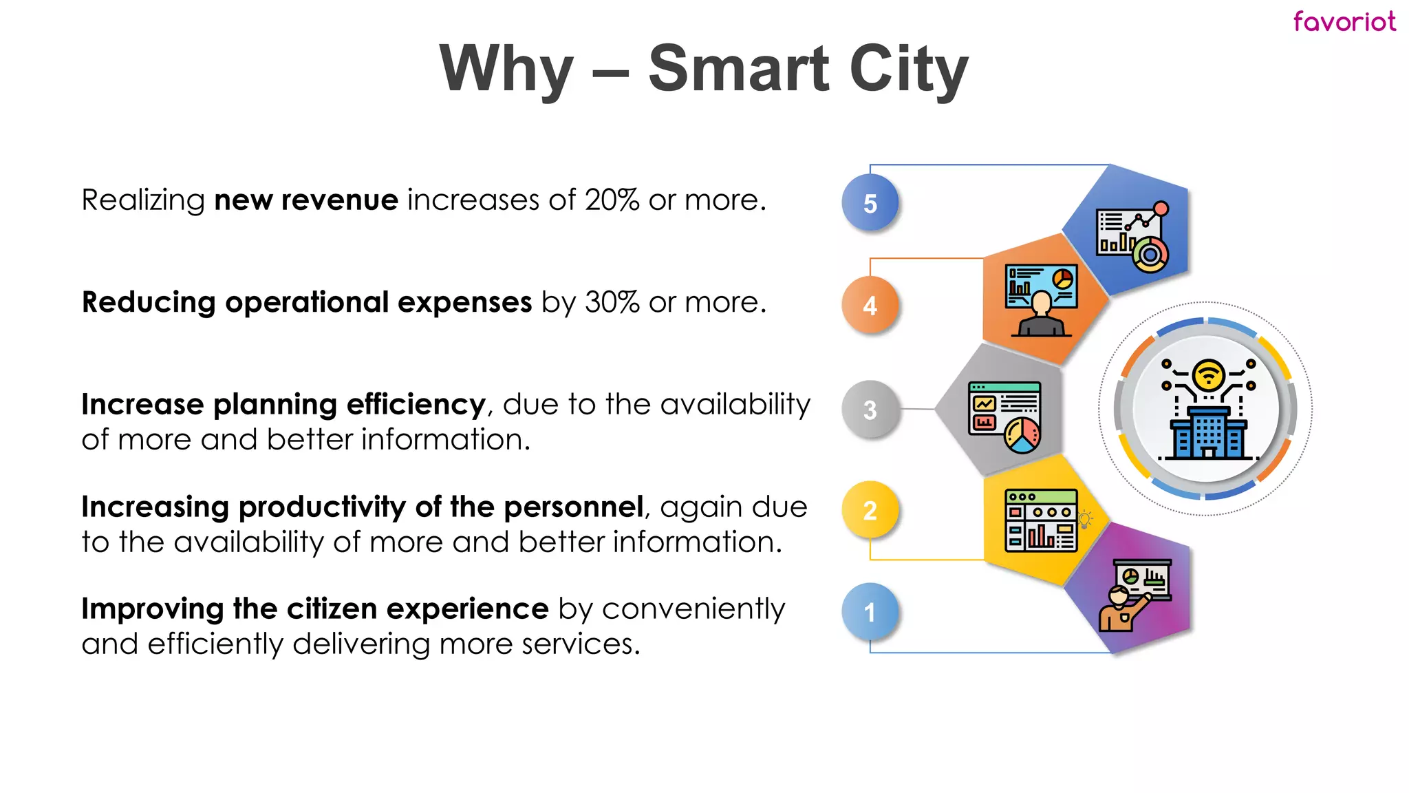 favoriot
4
3
1
2
Realizing new revenue increases of 20% or more.
4
3
1
5
2
Reducing operational expenses by 30% or more.
Increase planning efficiency, due to the availability
of more and better information.
Increasing productivity of the personnel, again due
to the availability of more and better information.
Improving the citizen experience by conveniently
and efficiently delivering more services.
Why – Smart City
 