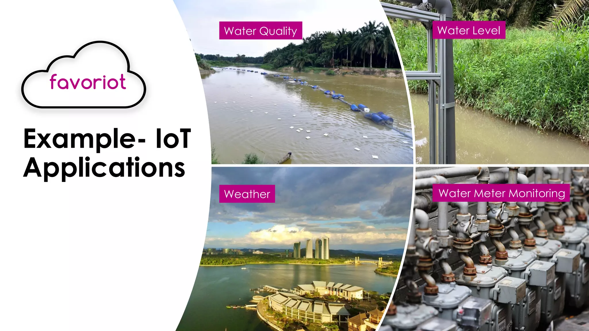 favoriot
Water Quality
Water Meter Monitoring
Weather
Water Level
Example- IoT
Applications
favoriot
 