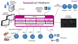 Issues and Challenges of Deploying Smart City IoT Platform | PDF