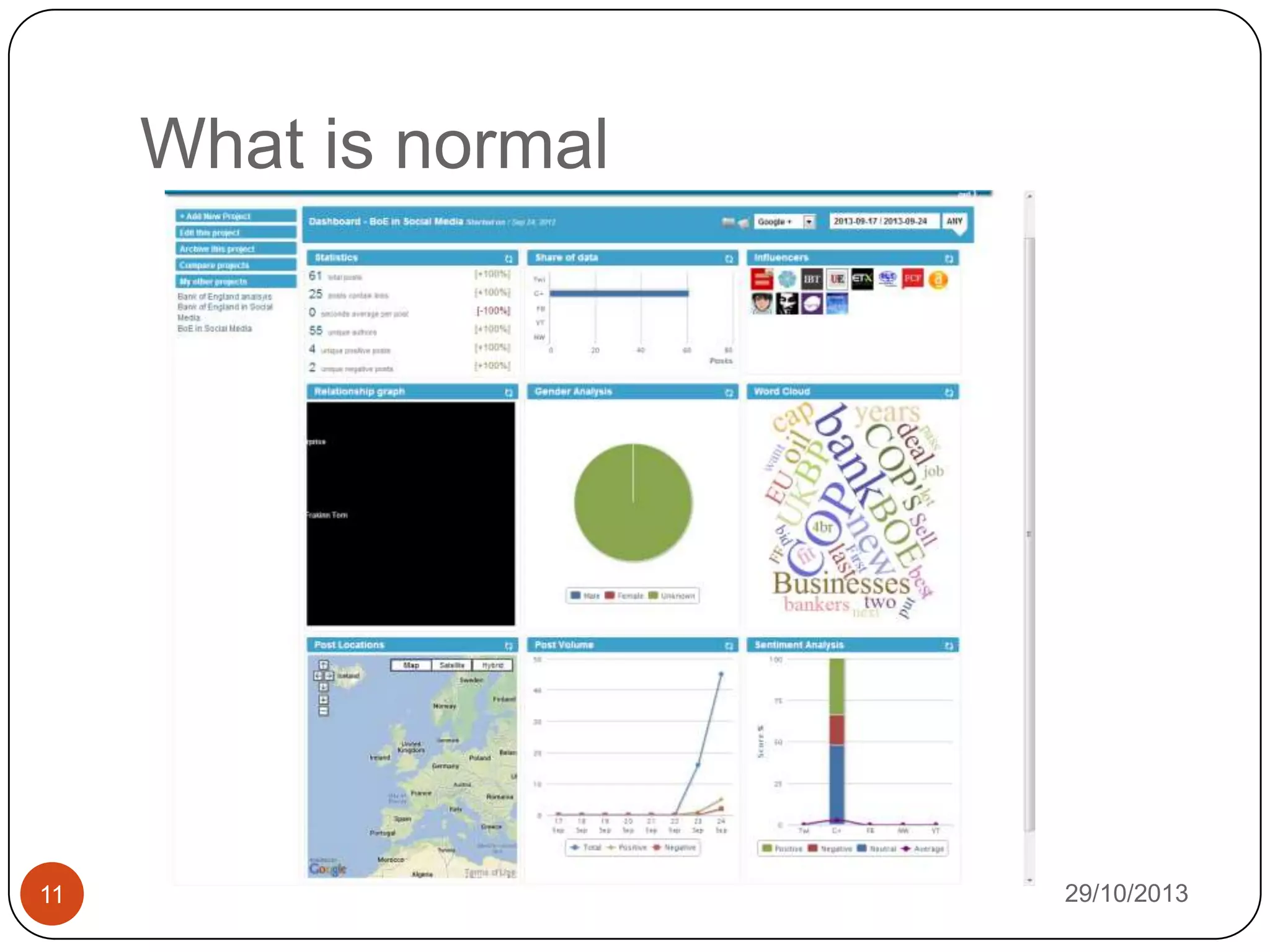 What is normal

11

29/10/2013

 