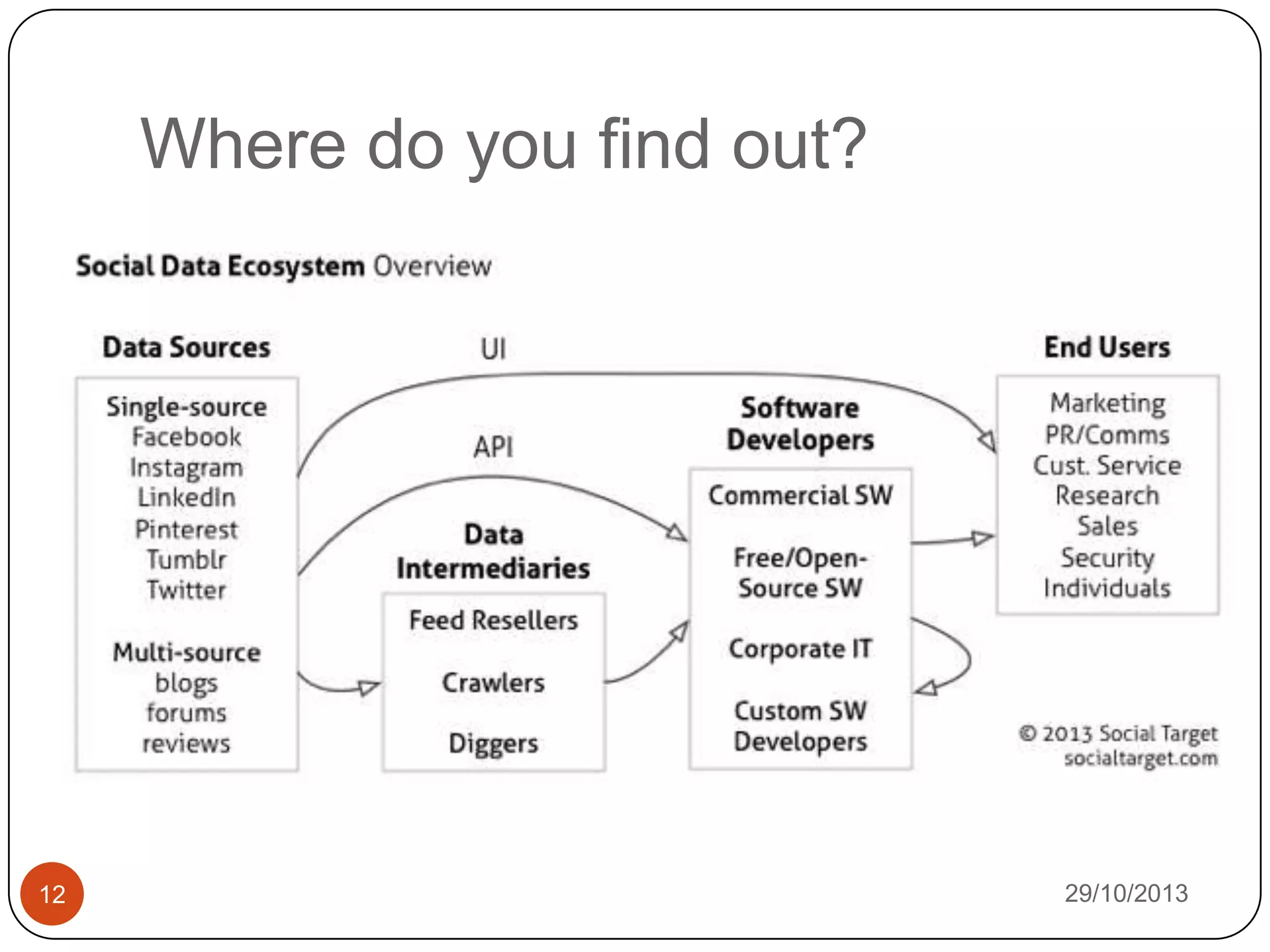 Where do you find out?

12

29/10/2013

 