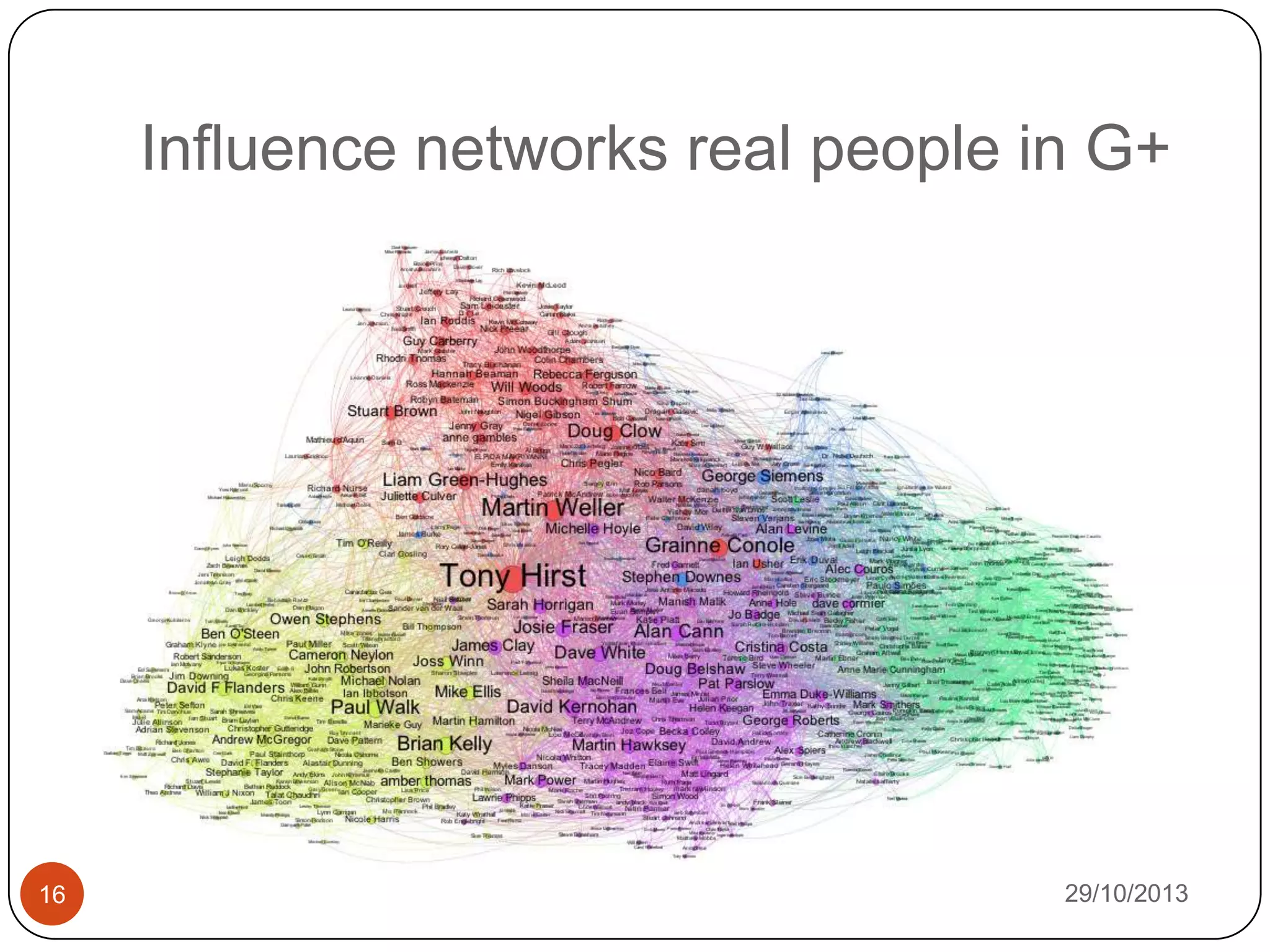 Influence networks real people in G+

16

29/10/2013

 