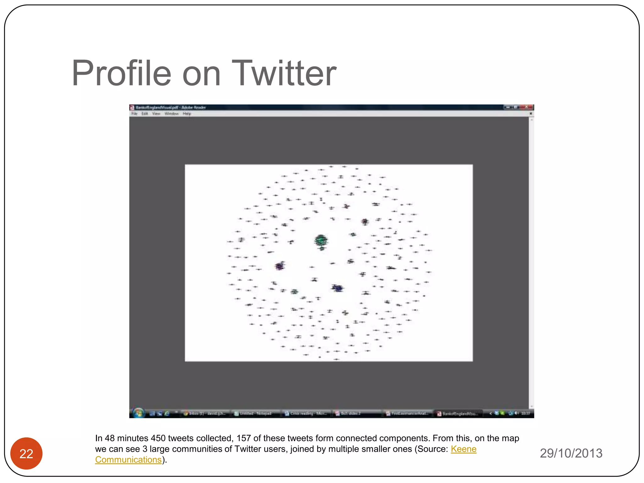 Profile on Twitter

22

In 48 minutes 450 tweets collected, 157 of these tweets form connected components. From this, on the map
we can see 3 large communities of Twitter users, joined by multiple smaller ones (Source: Keene
Communications).

29/10/2013

 