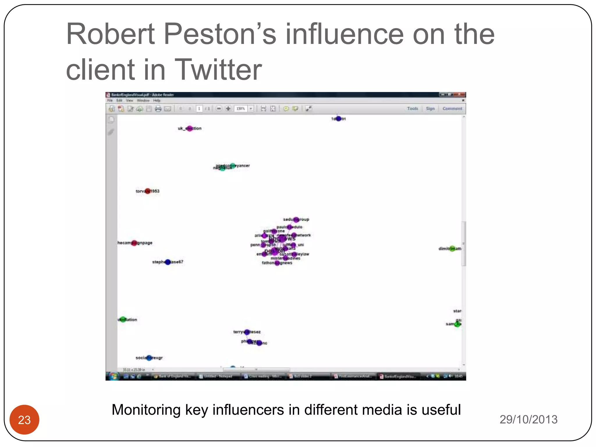 Robert Peston‟s influence on the
client in Twitter

23

Monitoring key influencers in different media is useful

29/10/2013

 