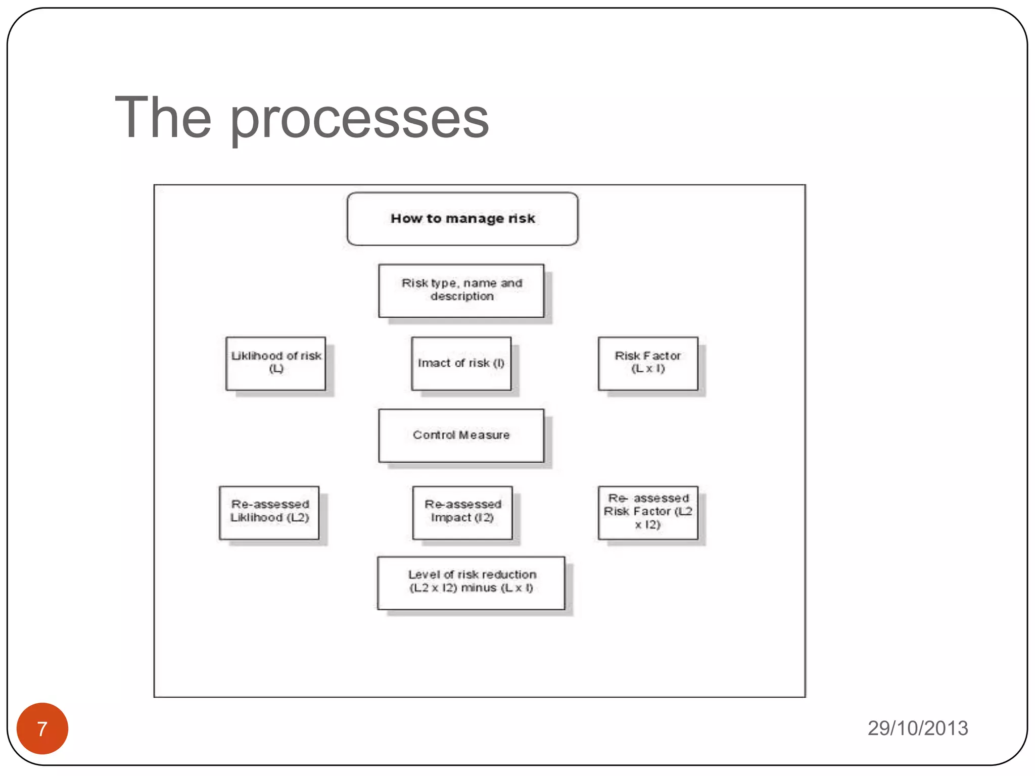 The processes

7

29/10/2013

 