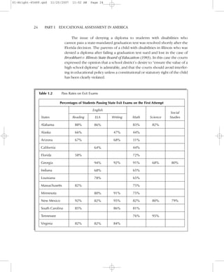 The issue of denying a diploma to students with disabilities who
cannot pass a state-mandated graduation test was resolved shortly after the
Florida decision. The parents of a child with disabilities in Illinois who was
denied a diploma after failing a graduation test sued and lost in the case of
Brookhart v. Illinois State Board of Education (1983). In this case the courts
expressed the opinion that a school district’s desire to “ensure the value of a
high school diploma” is admirable, and that the courts should avoid interfer-
ing in educational policy unless a constitutional or statutory right of the child
has been clearly violated.
24– –PART I EDUCATIONAL ASSESSMENT IN AMERICA
States
Alabama
Alaska
Arizona
California
Florida
Georgia
Indiana
Louisiana
Massachusetts
Minnesota
New Mexico
South Carolina
Tennessee
Virginia
Reading
88%
66%
67%
58%
82%
92%
85%
82%
ELA
86%
64%
94%
68%
78%
80%
82%
82%
Writing
47%
68%
92%
91%
95%
86%
84%
Math
83%
44%
31%
44%
72%
91%
65%
65%
75%
75%
82%
81%
76%
Science
82%
68%
80%
95%
Social
Studies
80%
79%
Table 1.2 Pass Rates on Exit Exams
Percentages of Students Passing State Exit Exams on the First Attempt
English
01-Wright-45489.qxd 11/20/2007 11:02 AM Page 24
 