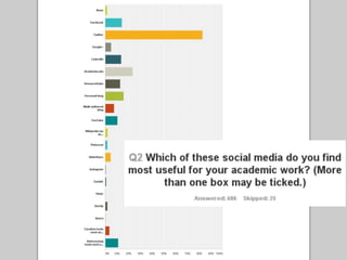 The inmates are running the asylum: Why social media is driving us crazy and how to stay sane