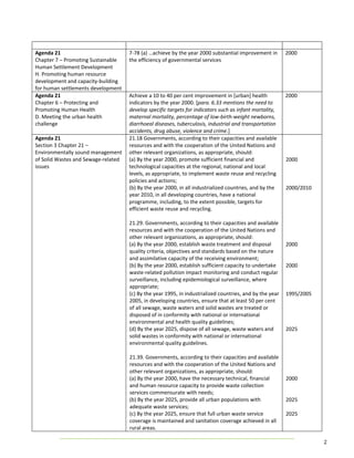  
Agenda 21                             7‐78 (a) …achieve by the year 2000 substantial improvement in         2000 
Chapter 7 – Promoting Sustainable     the efficiency of governmental services 
Human Settlement Development 
H. Promoting human resource 
development and capacity‐building 
for human settlements development 
Agenda 21                             Achieve a 10 to 40 per cent improvement in [urban] health             2000 
Chapter 6 – Protecting and            indicators by the year 2000. [para. 6.33 mentions the need to 
Promoting Human Health                develop specific targets for indicators such as infant mortality, 
D. Meeting the urban health           maternal mortality, percentage of low‐birth‐weight newborns, 
challenge                             diarrhoeal diseases, tuberculosis, industrial and transportation 
                                      accidents, drug abuse, violence and crime.]   
Agenda 21                             21.18 Governments, according to their capacities and available         
Section 3 Chapter 21 –                resources and with the cooperation of the United Nations and           
Environmentally sound management      other relevant organizations, as appropriate, should:                  
of Solid Wastes and Sewage‐related    (a) By the year 2000, promote sufficient financial and                2000 
issues                                technological capacities at the regional, national and local           
                                      levels, as appropriate, to implement waste reuse and recycling         
                                      policies and actions;                                                  
                                      (b) By the year 2000, in all industrialized countries, and by the     2000/2010 
                                      year 2010, in all developing countries, have a national                
                                      programme, including, to the extent possible, targets for              
                                      efficient waste reuse and recycling.                                   
                                                                                                             
                                      21.29. Governments, according to their capacities and available        
                                      resources and with the cooperation of the United Nations and           
                                      other relevant organizations, as appropriate, should:                  
                                      (a) By the year 2000, establish waste treatment and disposal          2000 
                                      quality criteria, objectives and standards based on the nature         
                                      and assimilative capacity of the receiving environment;                
                                      (b) By the year 2000, establish sufficient capacity to undertake      2000 
                                      waste‐related pollution impact monitoring and conduct regular          
                                      surveillance, including epidemiological surveillance, where            
                                      appropriate;                                                           
                                      (c) By the year 1995, in industrialized countries, and by the year    1995/2005 
                                      2005, in developing countries, ensure that at least 50 per cent        
                                      of all sewage, waste waters and solid wastes are treated or            
                                      disposed of in conformity with national or international               
                                      environmental and health quality guidelines;                           
                                      (d) By the year 2025, dispose of all sewage, waste waters and         2025 
                                      solid wastes in conformity with national or international              
                                      environmental quality guidelines.                                      
                                                                                                             
                                      21.39. Governments, according to their capacities and available        
                                      resources and with the cooperation of the United Nations and           
                                      other relevant organizations, as appropriate, should:                  
                                      (a) By the year 2000, have the necessary technical, financial         2000 
                                      and human resource capacity to provide waste collection                
                                      services commensurate with needs;                                      
                                      (b) By the year 2025, provide all urban populations with              2025 
                                      adequate waste services;                                               
                                      (c) By the year 2025, ensure that full urban waste service            2025 
                                      coverage is maintained and sanitation coverage achieved in all         
                                      rural areas. 

                                                                                                                         2 
 