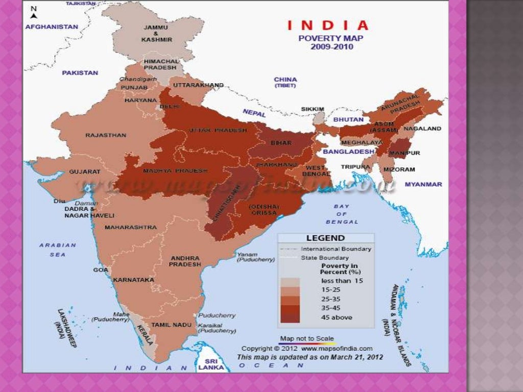 Issues Facing Indian Economy