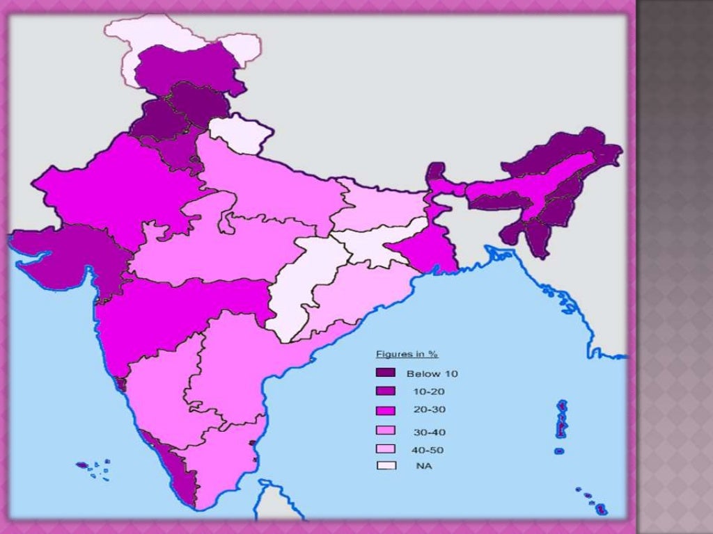 Issues Facing Indian Economy