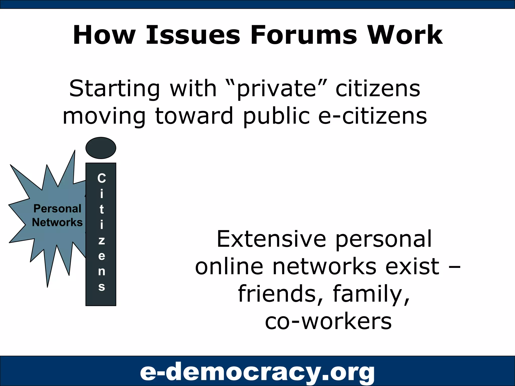 How Issues Forums Work C i t i z e n s Starting with “private” citizens moving toward public e-citizens Extensive personal  online networks exist – friends, family,  co-workers Personal Networks 